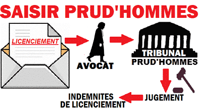 saisir prudhommes